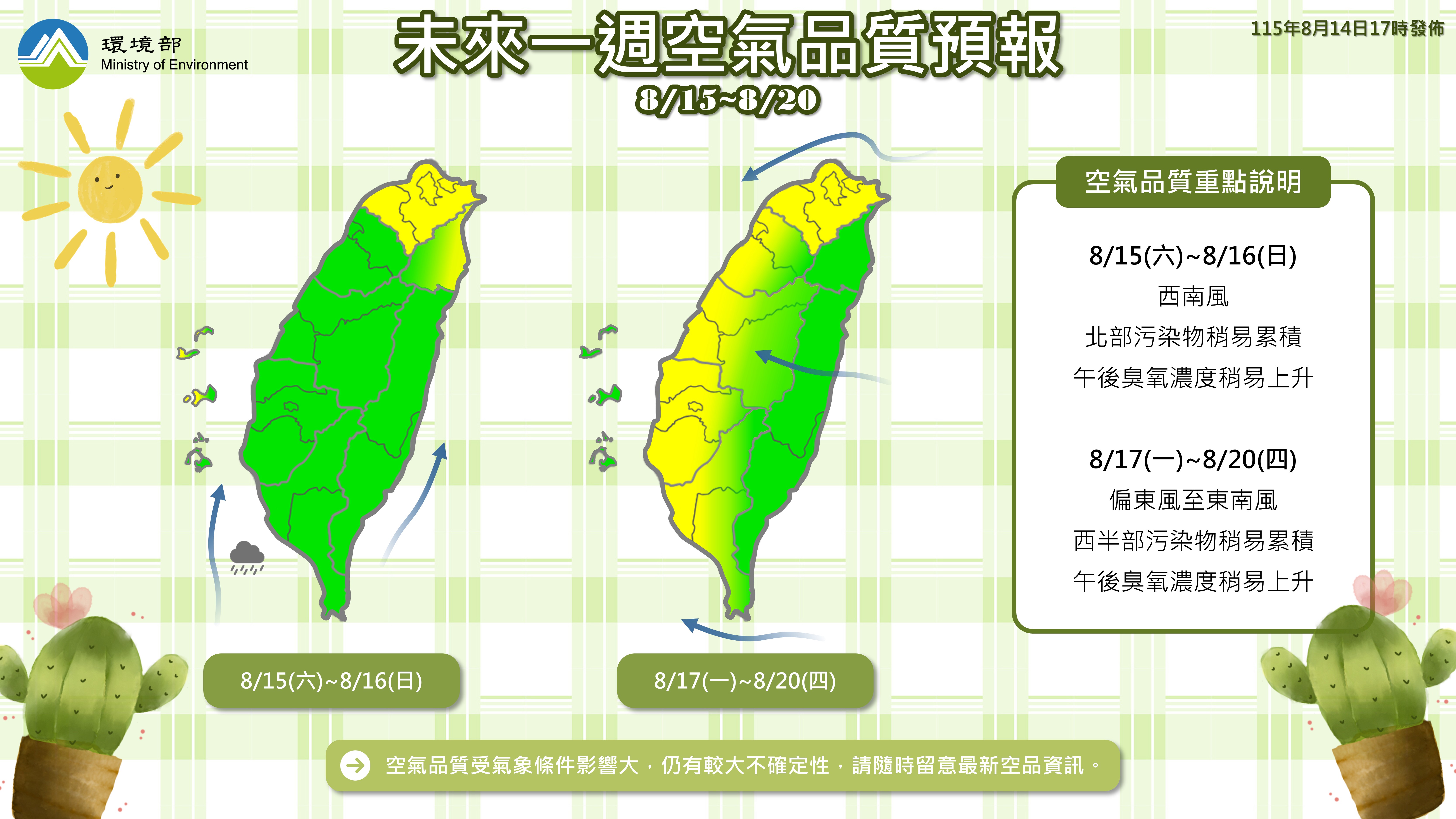 115年8月15日至8月20日空氣品質預報